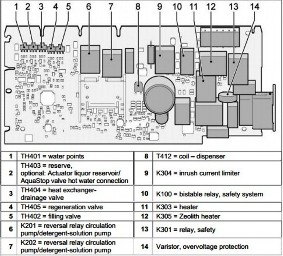 Bosch srv55t03eu схема электрическая